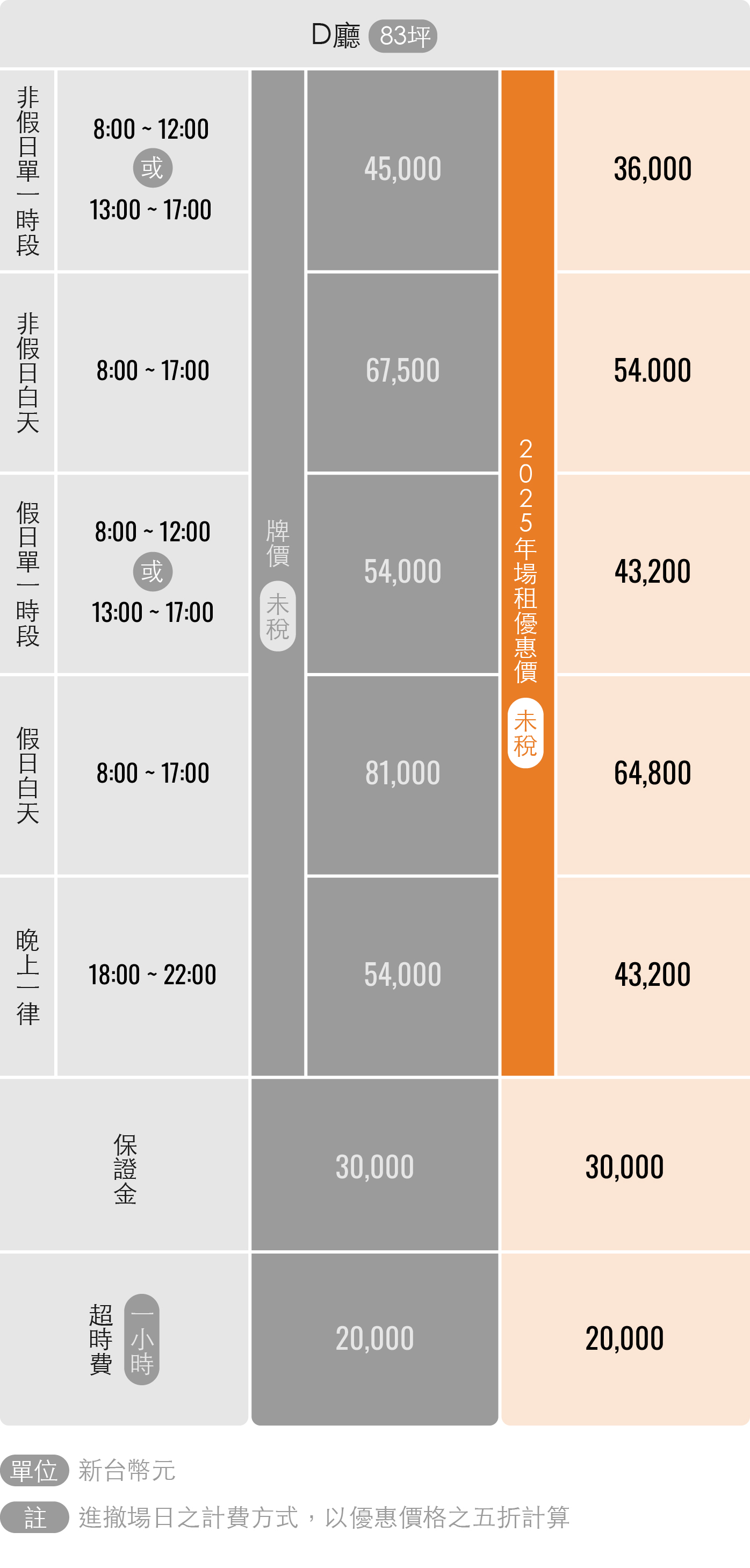 收費表